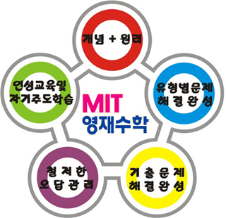 mit영재수학학원시스템
